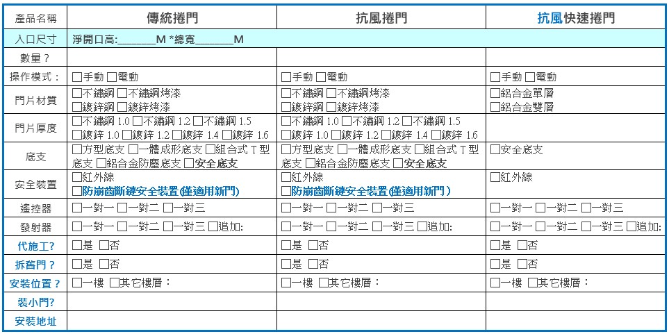 Rolling door quotation (roll-up door quotation) from SUNBEAM brand